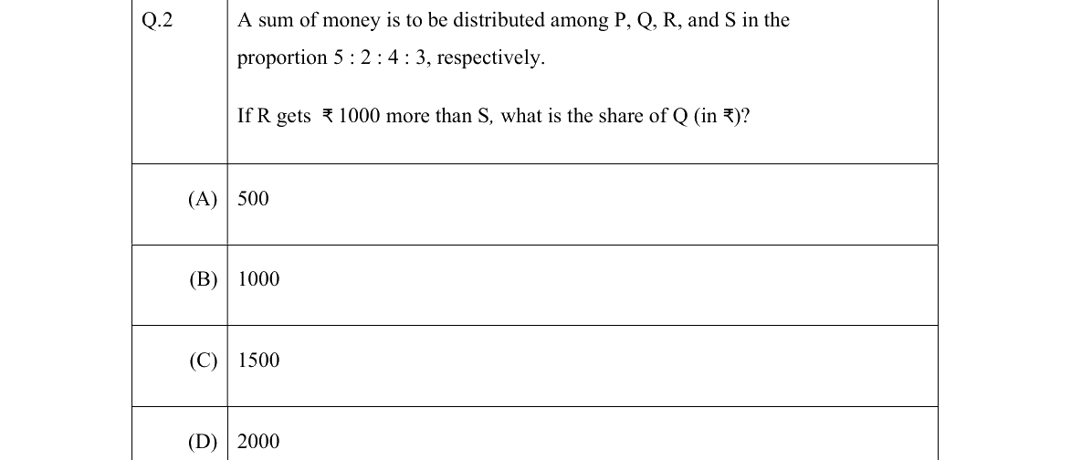 GATE 2022 MN question 2