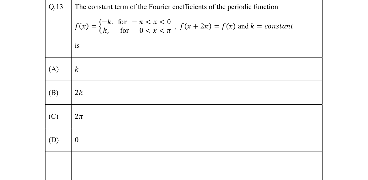 GATE 2022 MN question 13