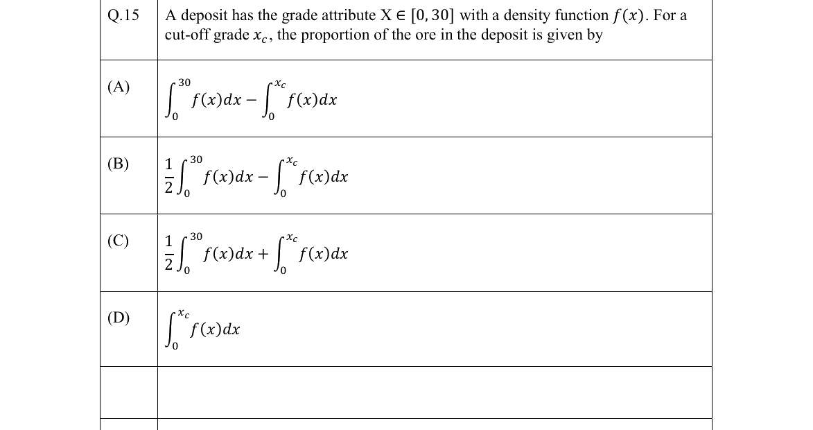 GATE 2022 MN question 15