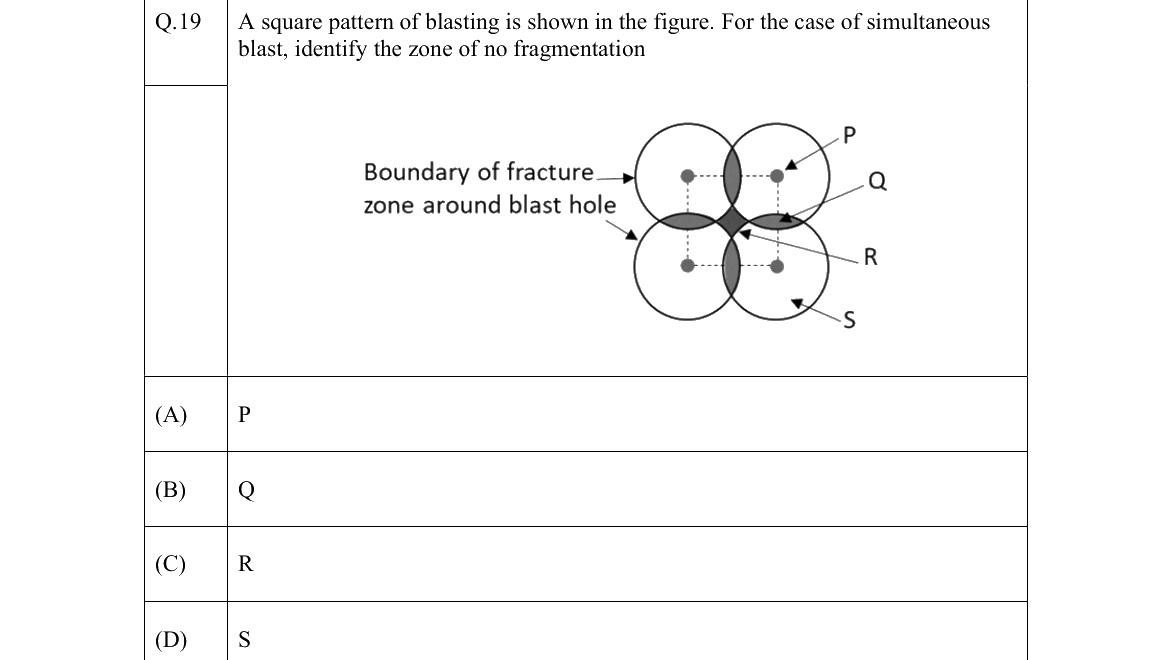 GATE 2022 MN question 19