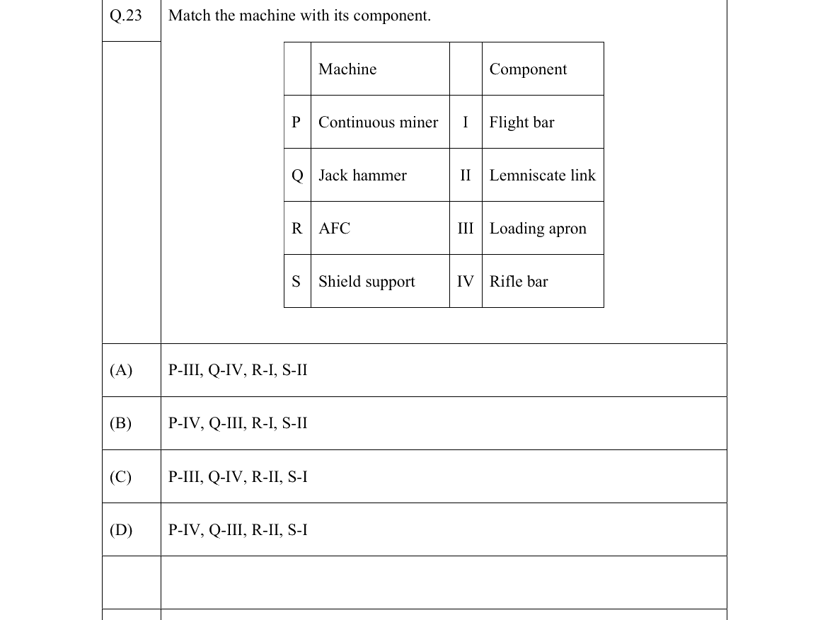 GATE 2022 MN question 23