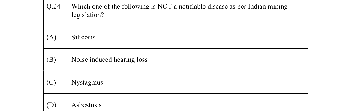 GATE 2022 MN question 24