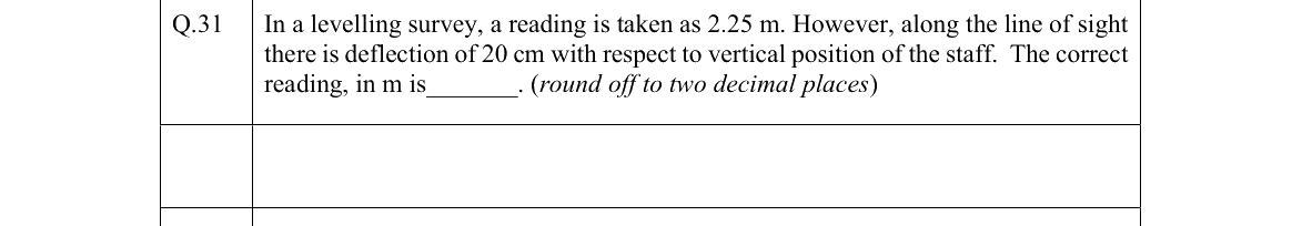 GATE 2022 MN question 31