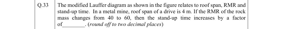 GATE 2022 MN question 33
