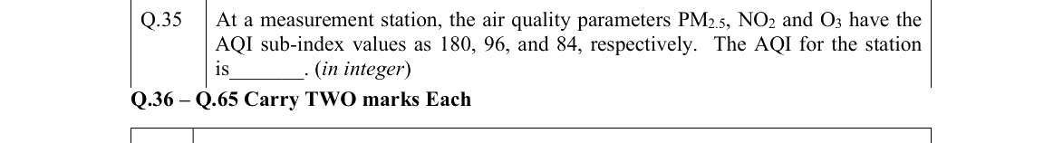 GATE 2022 MN question 35