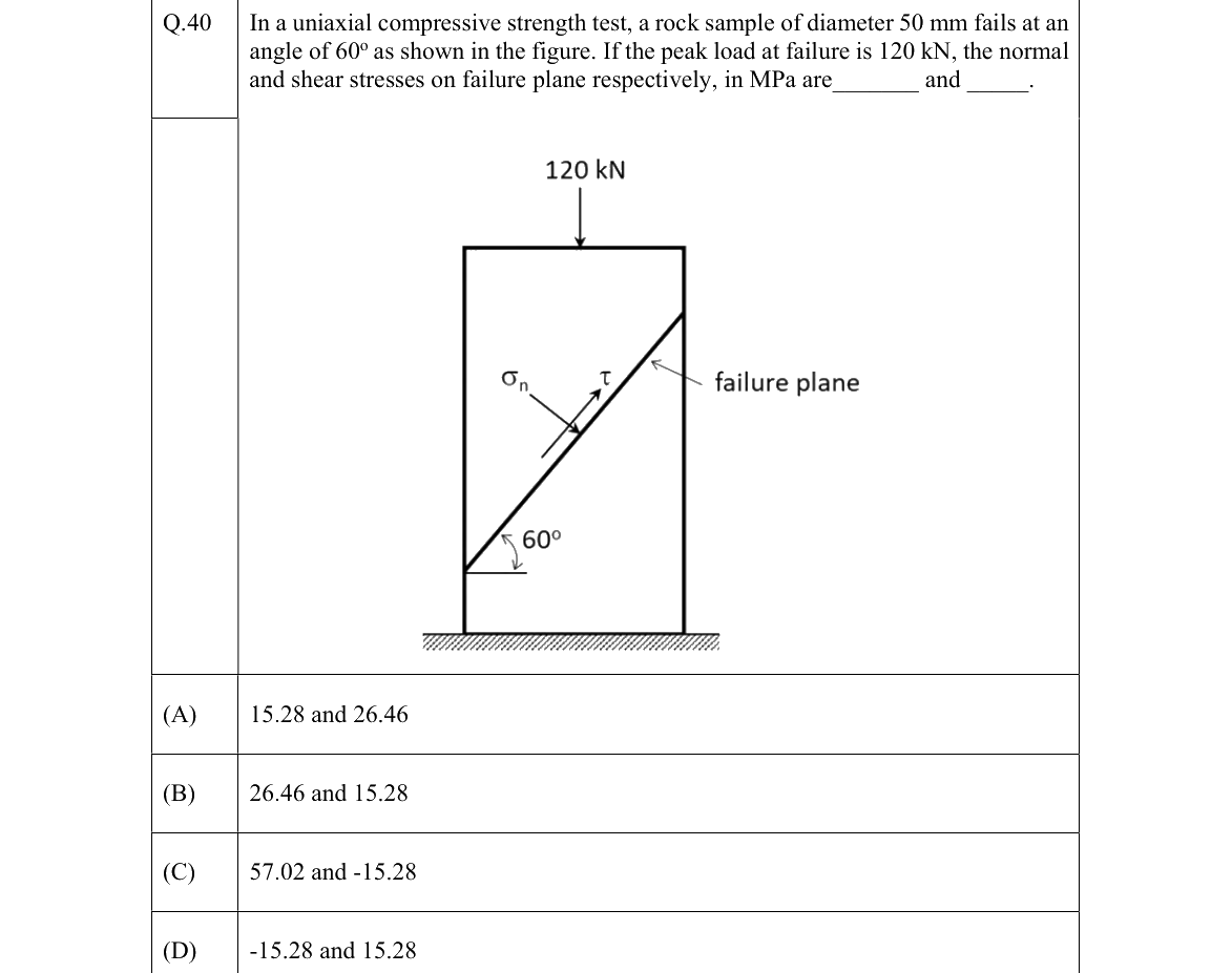 GATE 2022 MN question 40