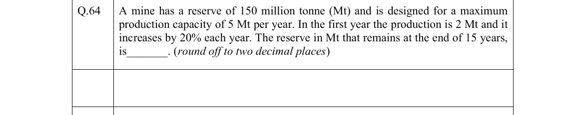 GATE 2022 MN question 64