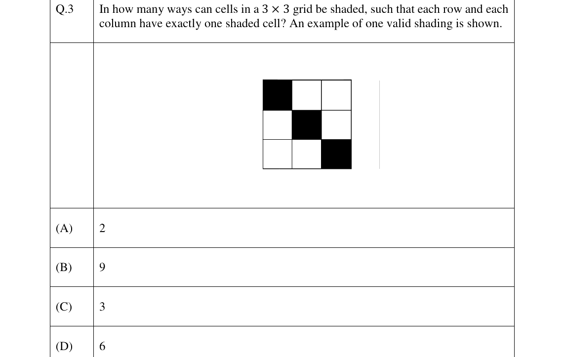 GATE 2023 MN question 3