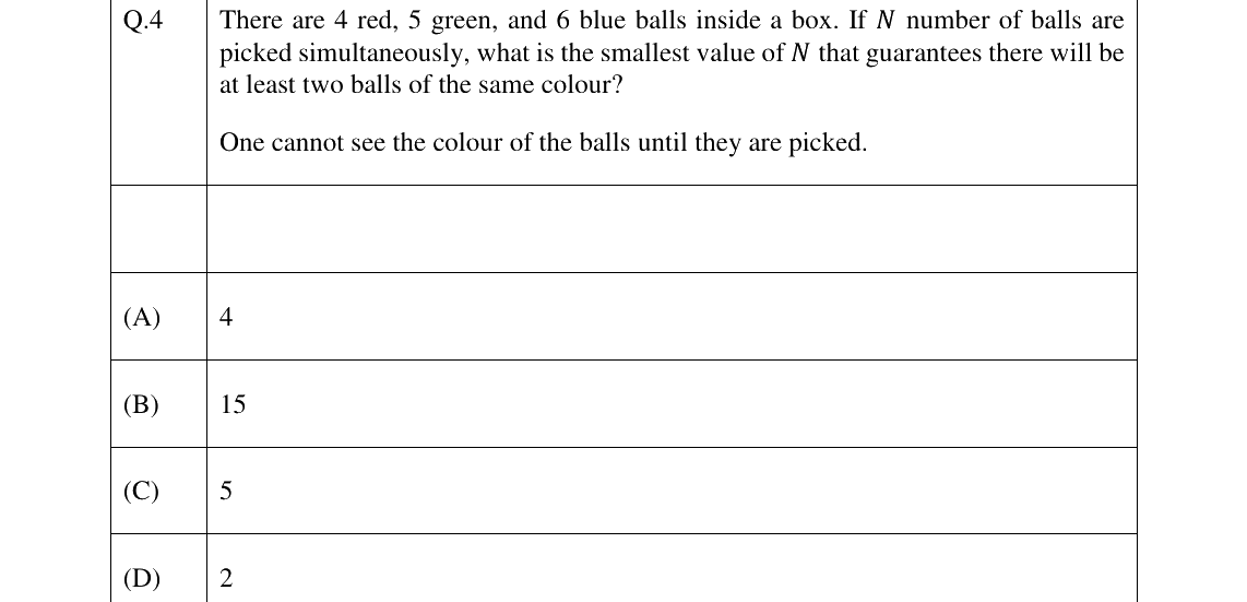 GATE 2023 MN question 4