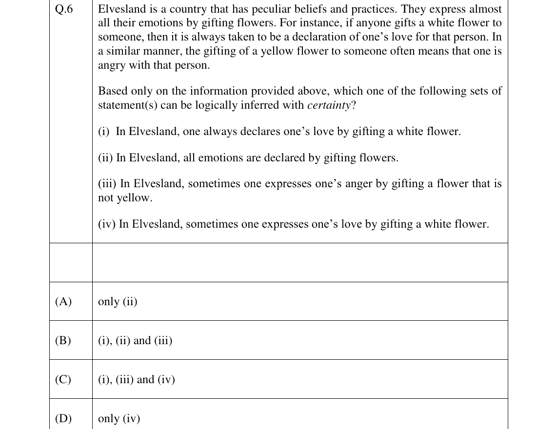 GATE 2023 MN question 6