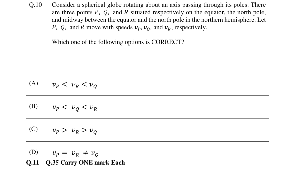GATE 2023 MN question 10