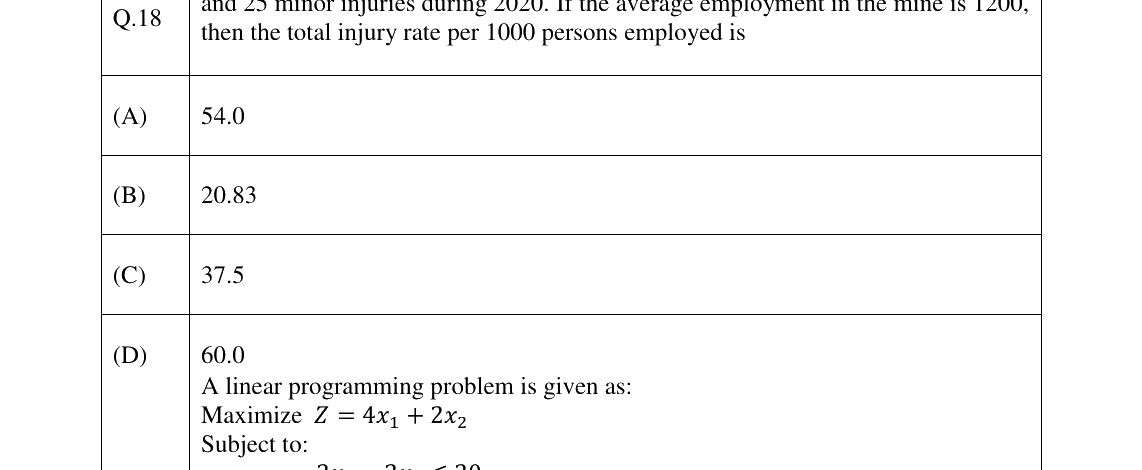 GATE 2023 MN question 18