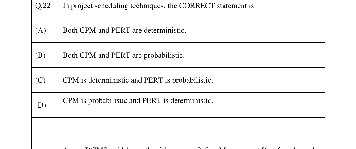 GATE 2023 MN question 22