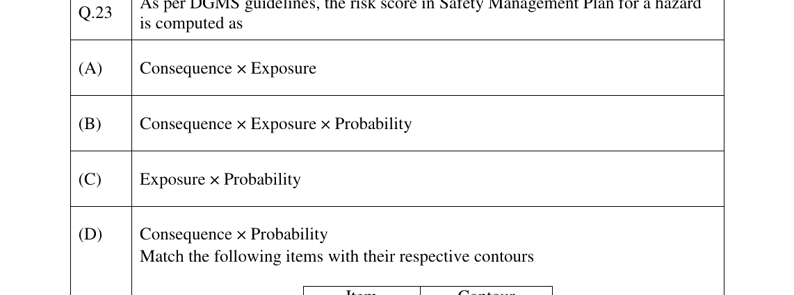 GATE 2023 MN question 23