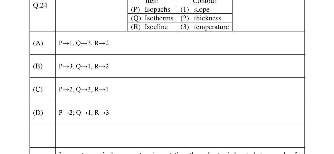 GATE 2023 MN question 24