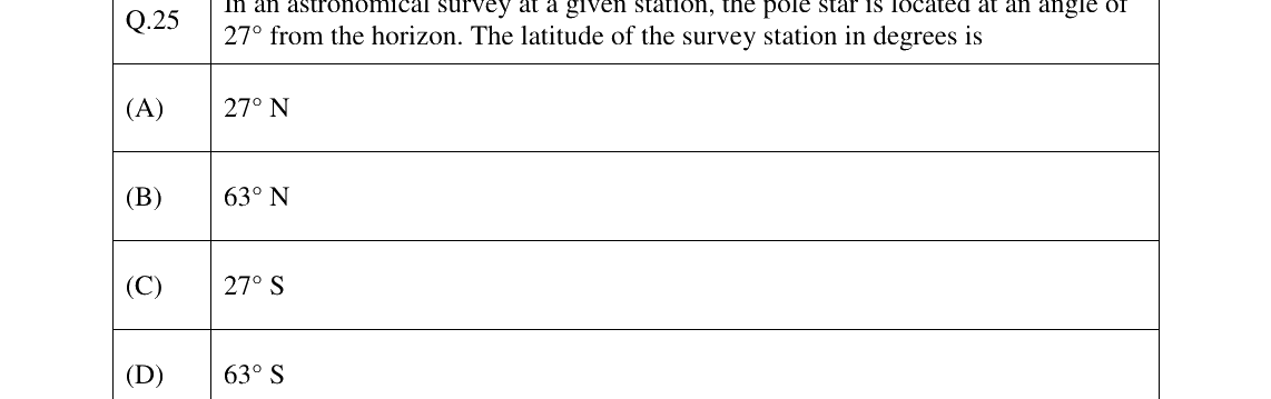 GATE 2023 MN question 25