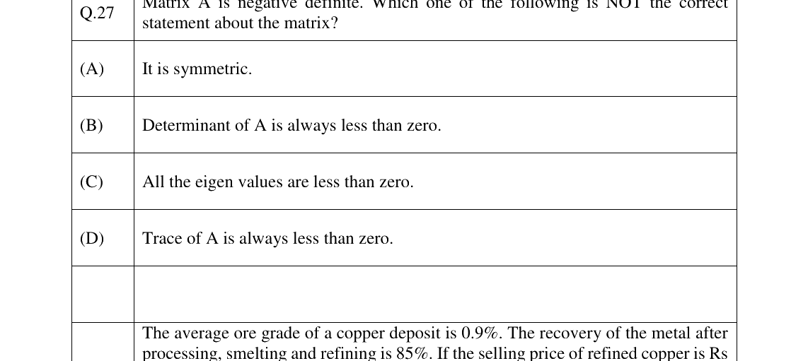 GATE 2023 MN question 27