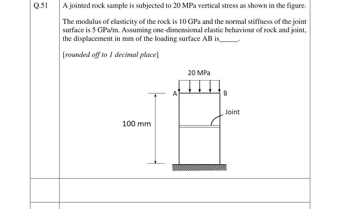 GATE 2023 MN question 51