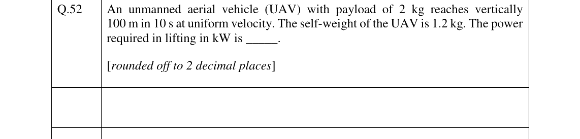 GATE 2023 MN question 52