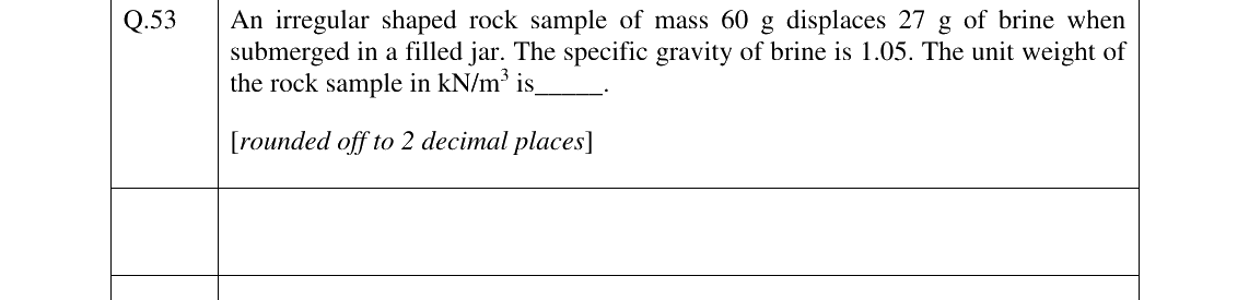 GATE 2023 MN question 53