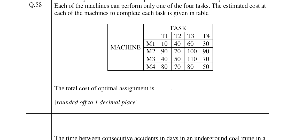 GATE 2023 MN question 58