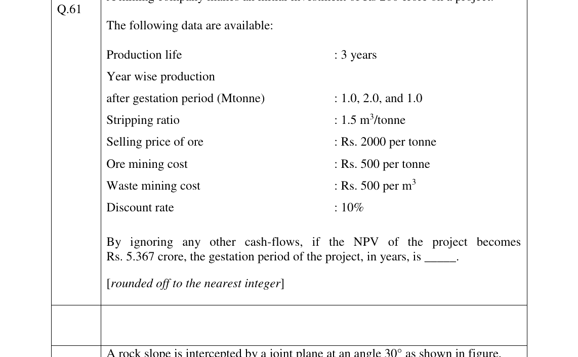 GATE 2023 MN question 61