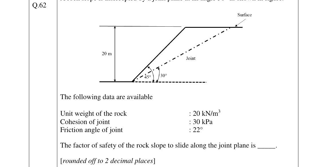 GATE 2023 MN question 62
