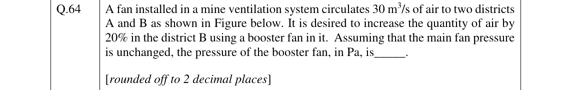GATE 2023 MN question 64