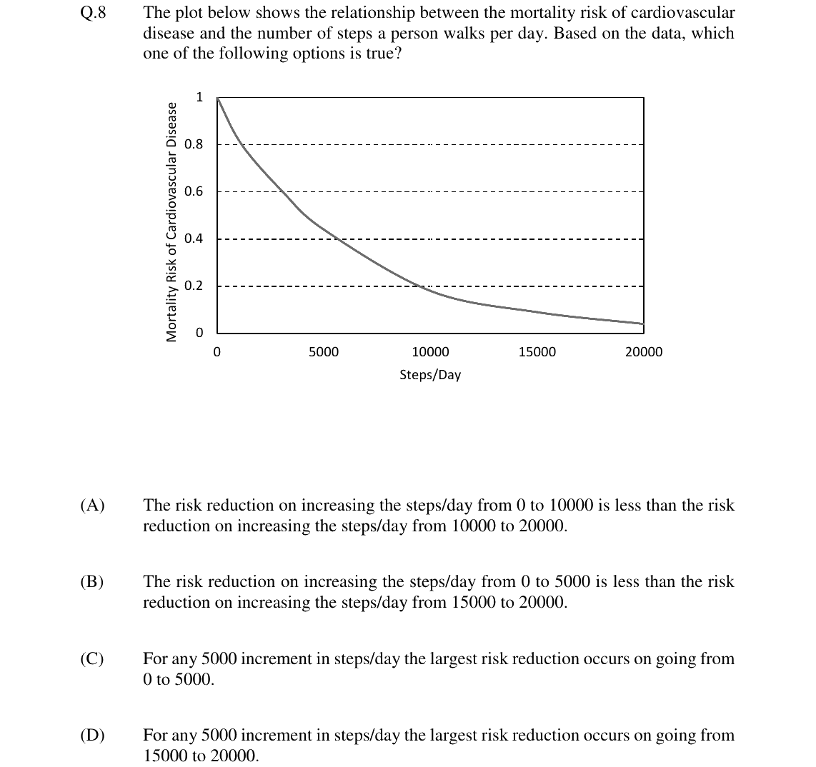 GATE 2024 MN question 8