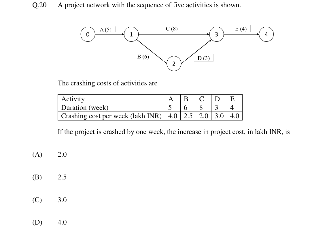 GATE 2024 MN question 20