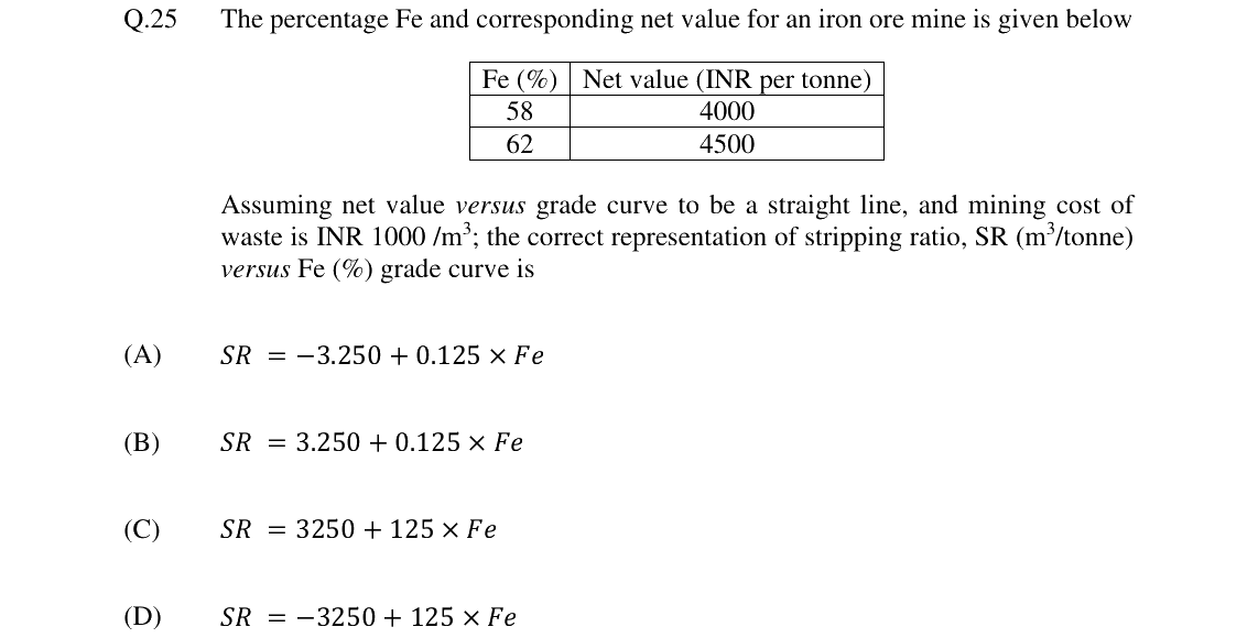GATE 2024 MN question 25