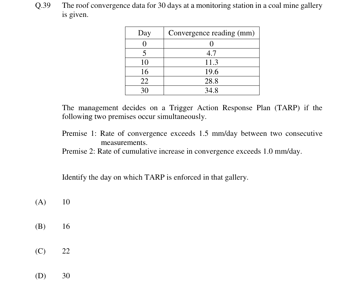 GATE 2024 MN question 39