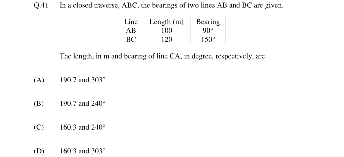 GATE 2024 MN question 41