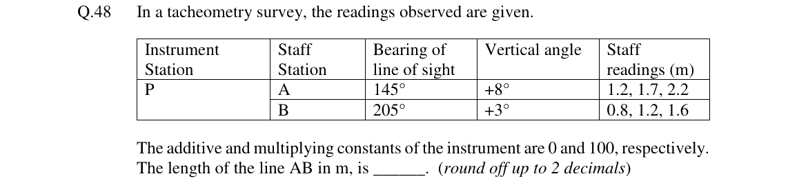 GATE 2024 MN question 48