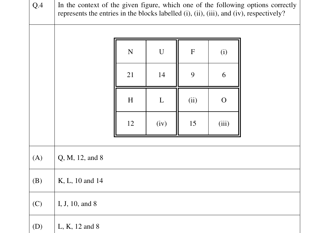 GATE 2025 MN question 4