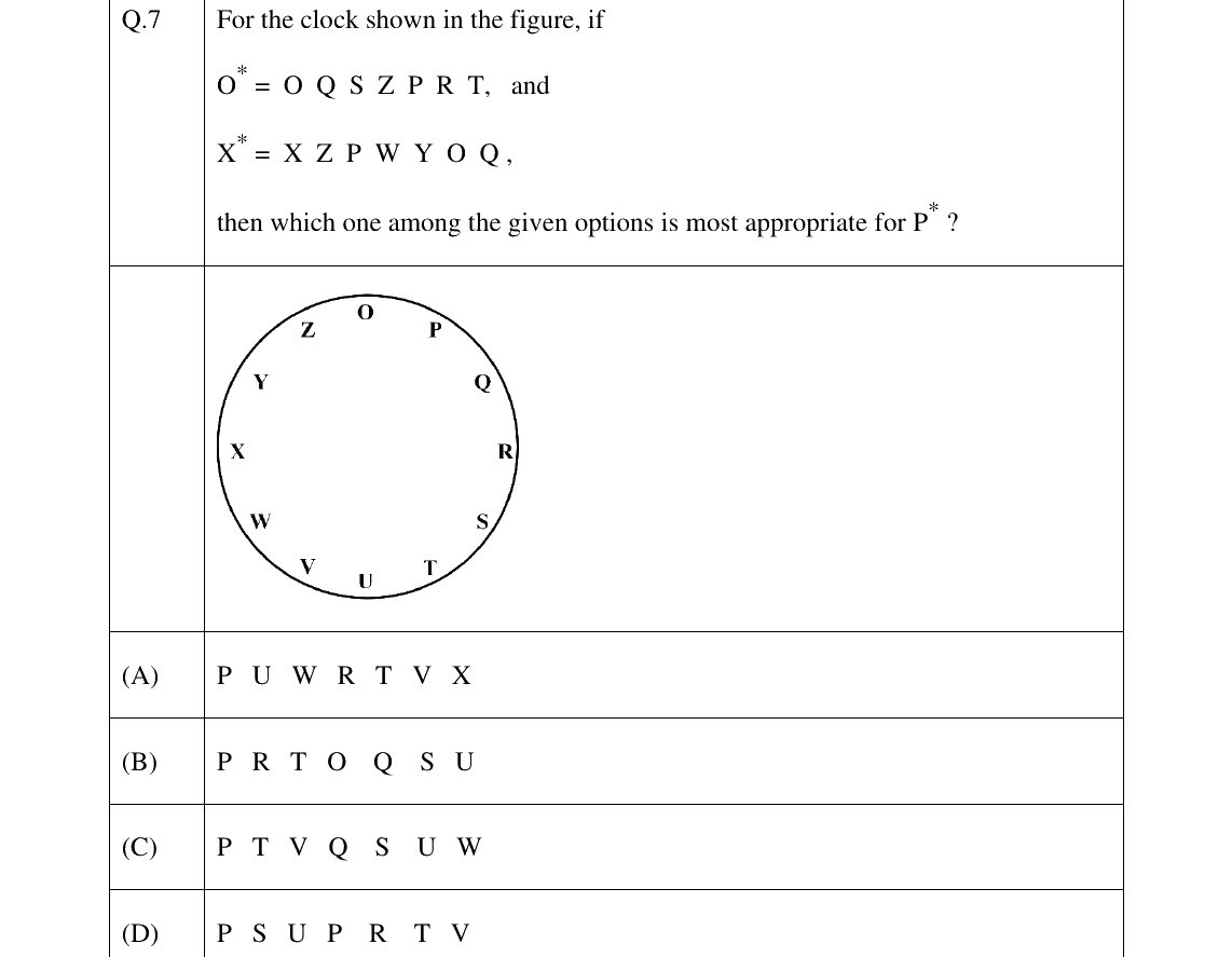 GATE 2025 MN question 7