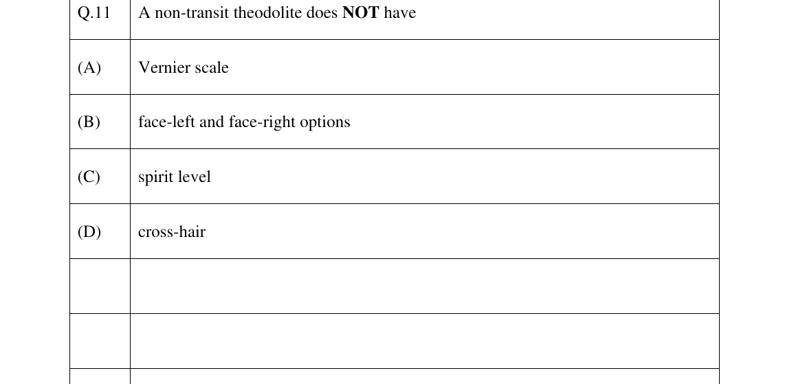 GATE 2025 MN question 11