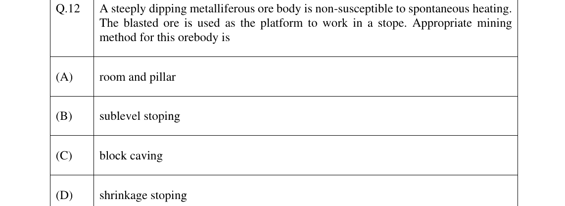 GATE 2025 MN question 12