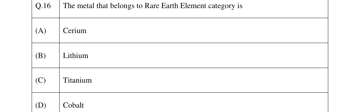 GATE 2025 MN question 16