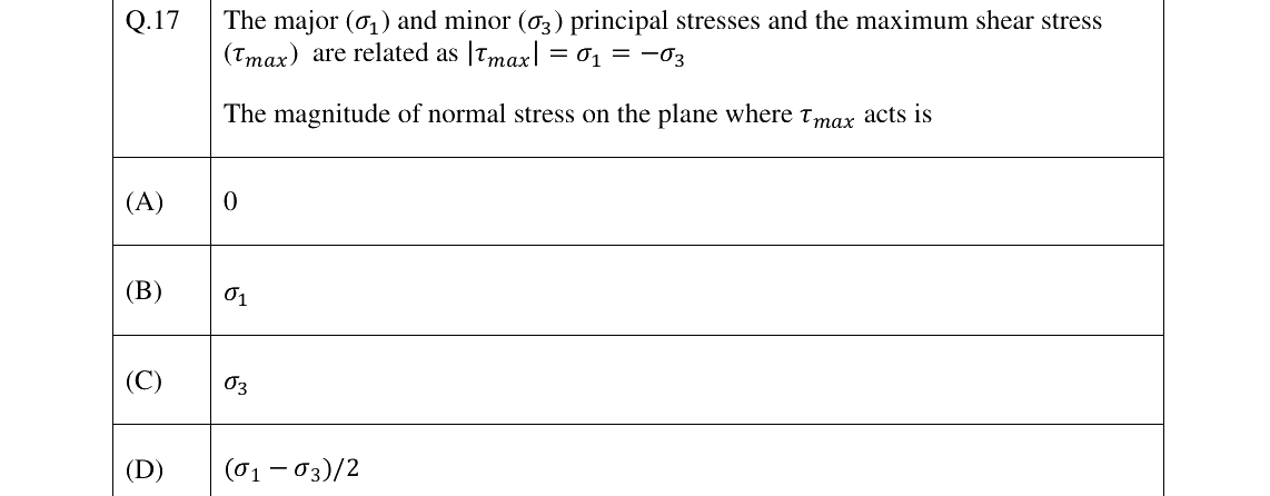 GATE 2025 MN question 17