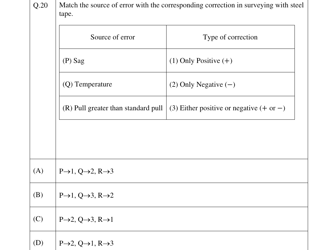 GATE 2025 MN question 20