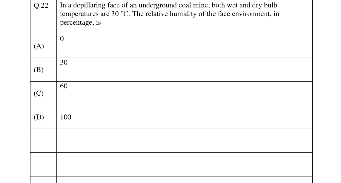 GATE 2025 MN question 22