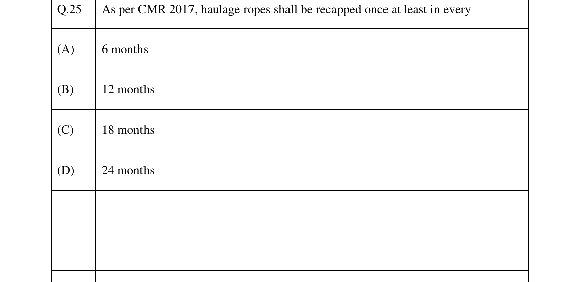 GATE 2025 MN question 25