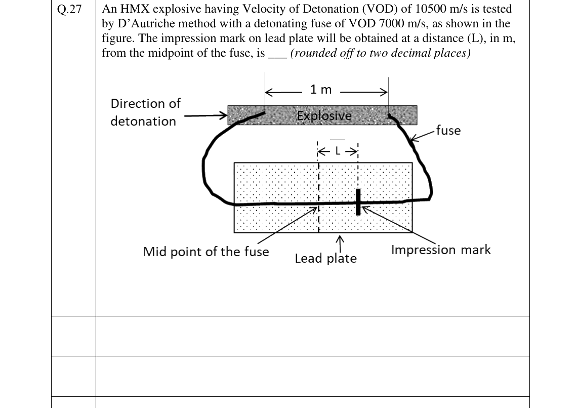 GATE 2025 MN question 27