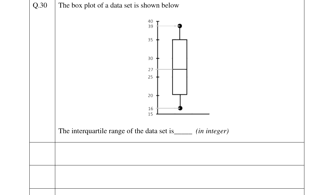 GATE 2025 MN question 30