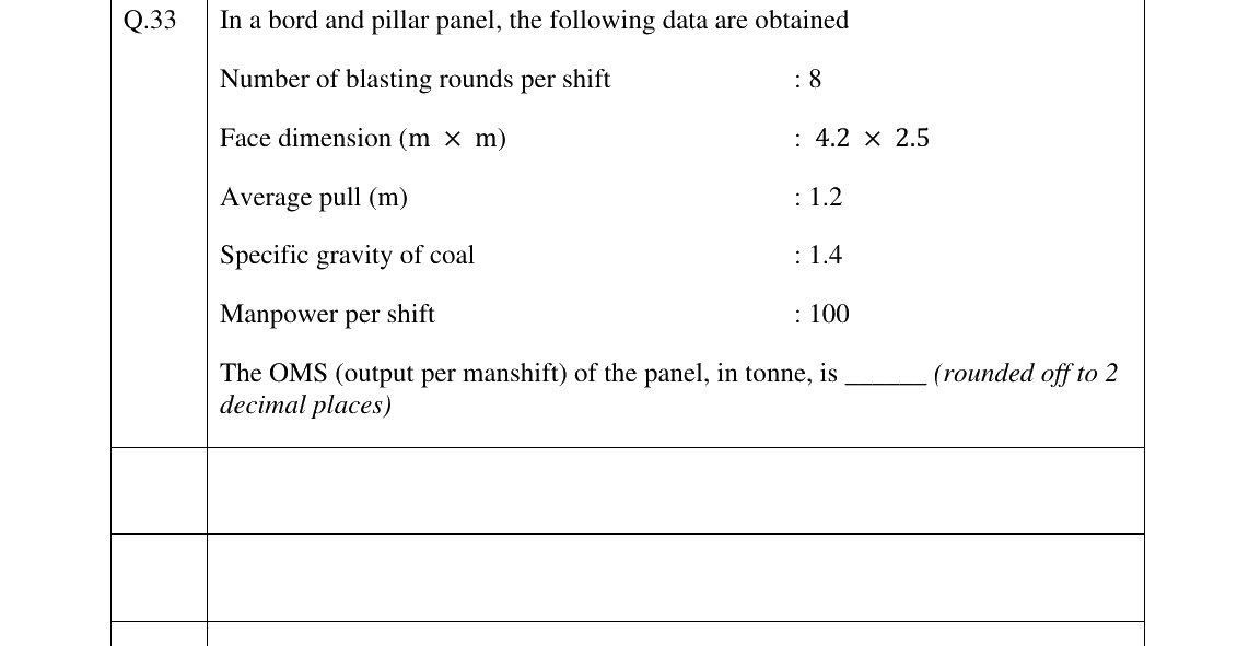 GATE 2025 MN question 33
