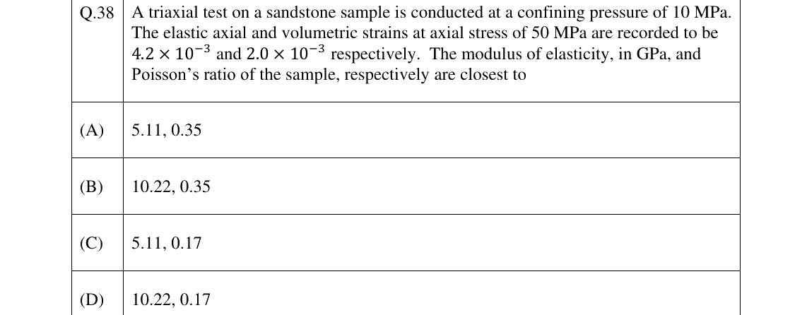 GATE 2025 MN question 38
