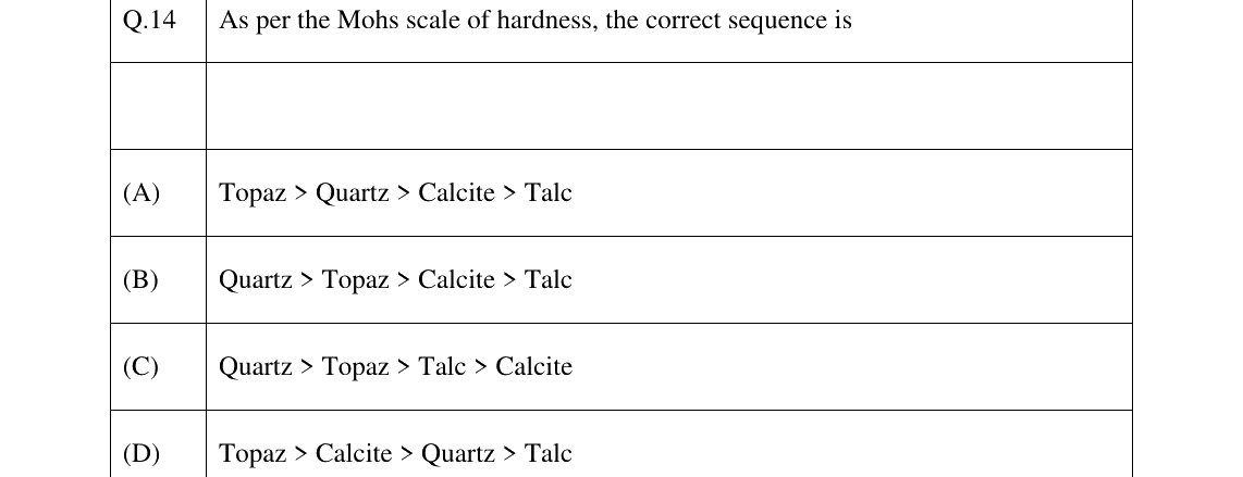 GATE 2026 MN question 14