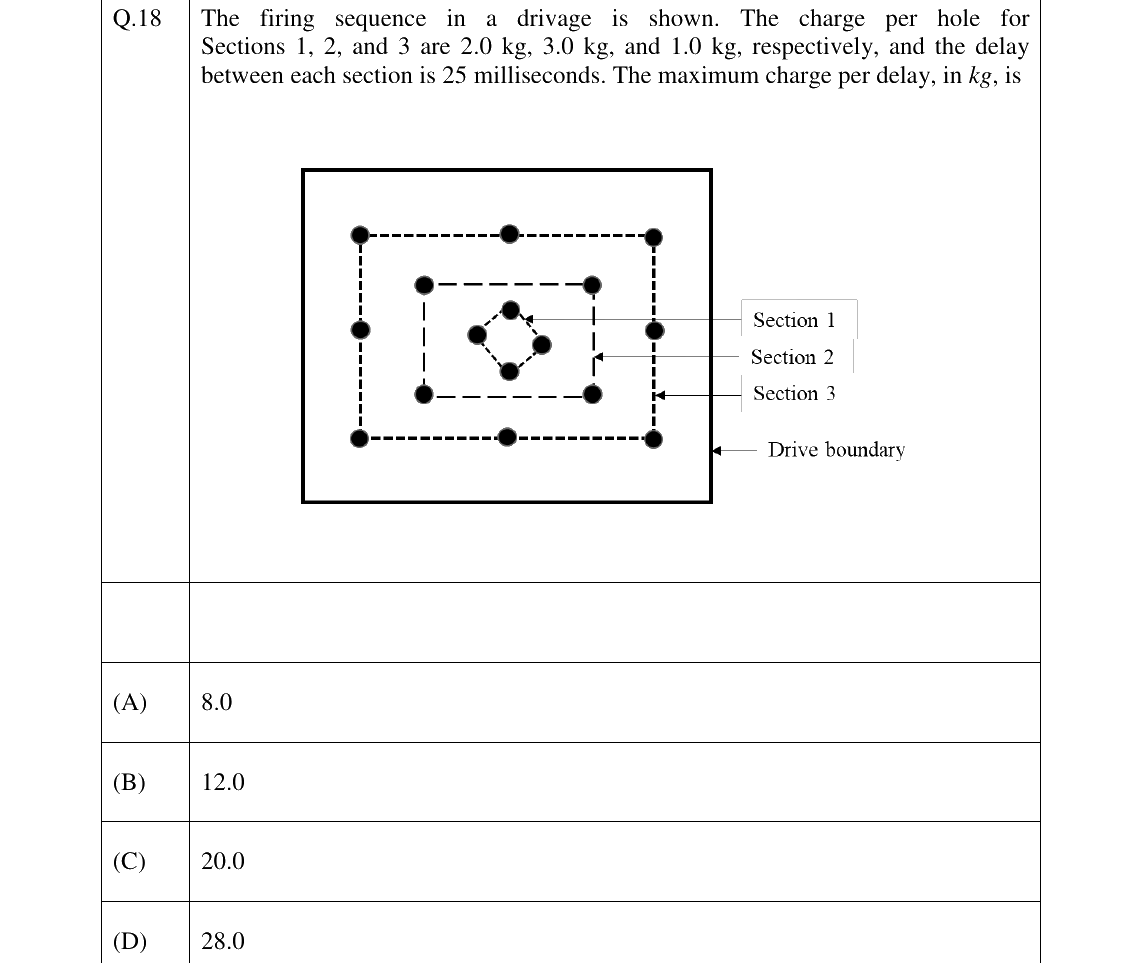 GATE 2026 MN question 18