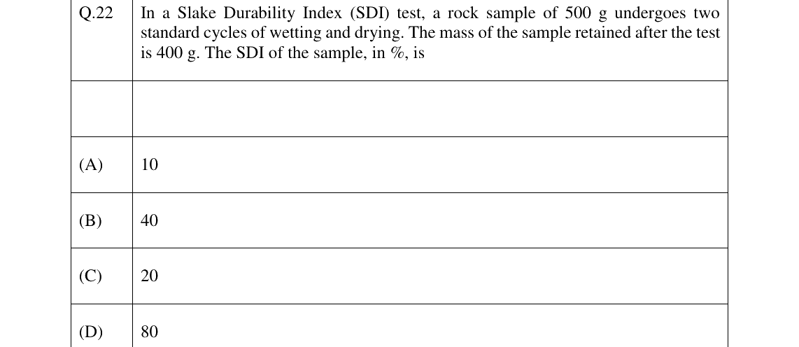 GATE 2026 MN question 22